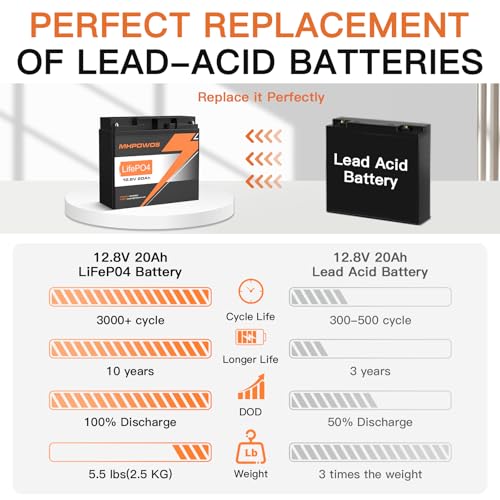 MHPOWOS 12V 20Ah Lithium LiFePO4 Battery, 3000+ Deep Cycle Rechargeable Lithium Iron Phosphate Battery for Solar, Fish Finder, Marine, Outdoor Camping, Off-Grid Applications with 20A BMS