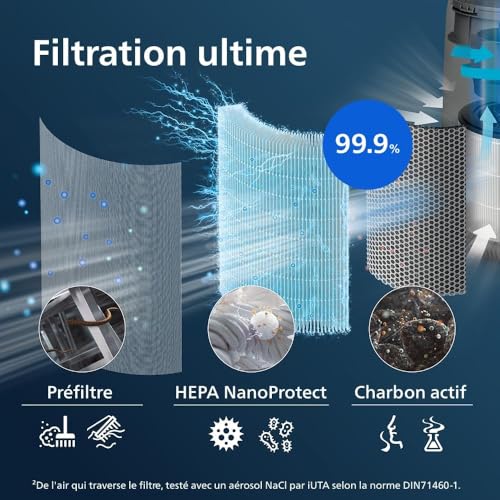 Philips Genuine replacement filter FYM86030 Intégré 3 en 1 Neuf - vue 7