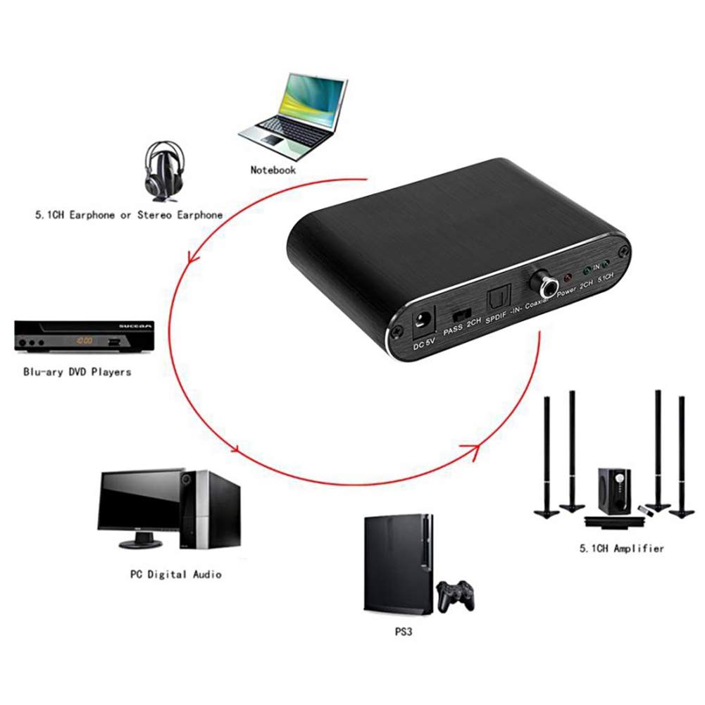 Decodificatore Audio DTS, Convertitore Coassiale Ottico Analogico-digitale a 5.1 Canali Per Interfaccia RCA O Audio HD Per Cuffie Da 3,5 Mm
