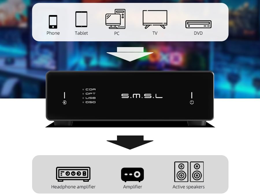 SMSL D1 Hi-Res Audio Dac Rohm BD34352EKV chip Touch Control RCA ouput 768kHz/32bit DSD512 THD+N 0.00038%, Audio DAC Dual USB/Optical/Coaxial Input SNR126dB for Phone/pad/PC/TV/DVD Home Desktop DAC - Image 5