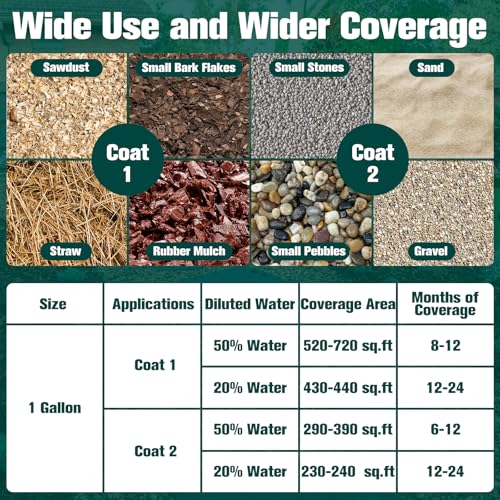 Mulch Glue -64OZ Mulch Glue for Landscaping, Super Strength Landscape Adhesive Landscape Lock, Fast-Dry, Non-Toxic, Mulch Binder Glue, Pea Gravel, Mulch for Garden, Adhesive Max Mulch Glue Spray - Thumbnail 6