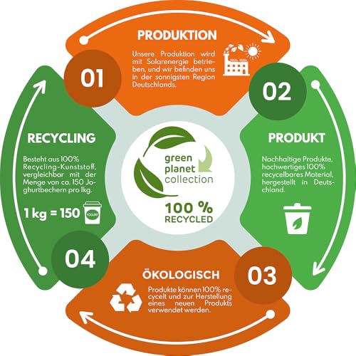 GARANTIA AIR-King Steckkomposter 600 Liter schwarz - Komposter Garten, Komposter, Schnellkomposter, Abfall & Recycling, Biomüll, Komposteimer, Garten, Kompost, Biotonne