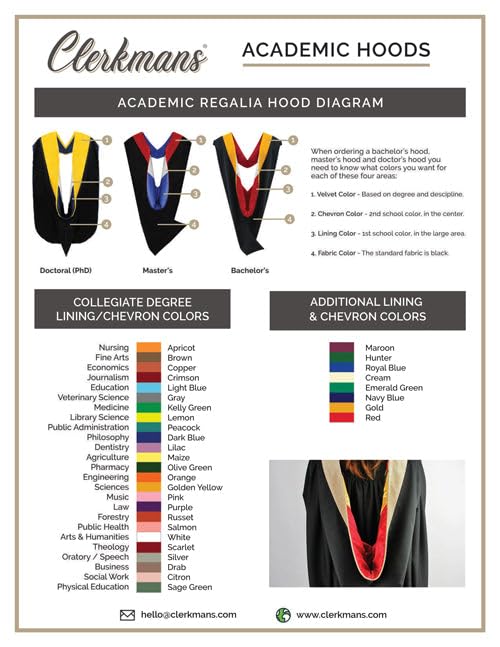 CLERKMANS Unisex Graduation Hood for Bachelors & Masters Degree -University Academic Hood by CLERKMANS - Used condition - Image 4