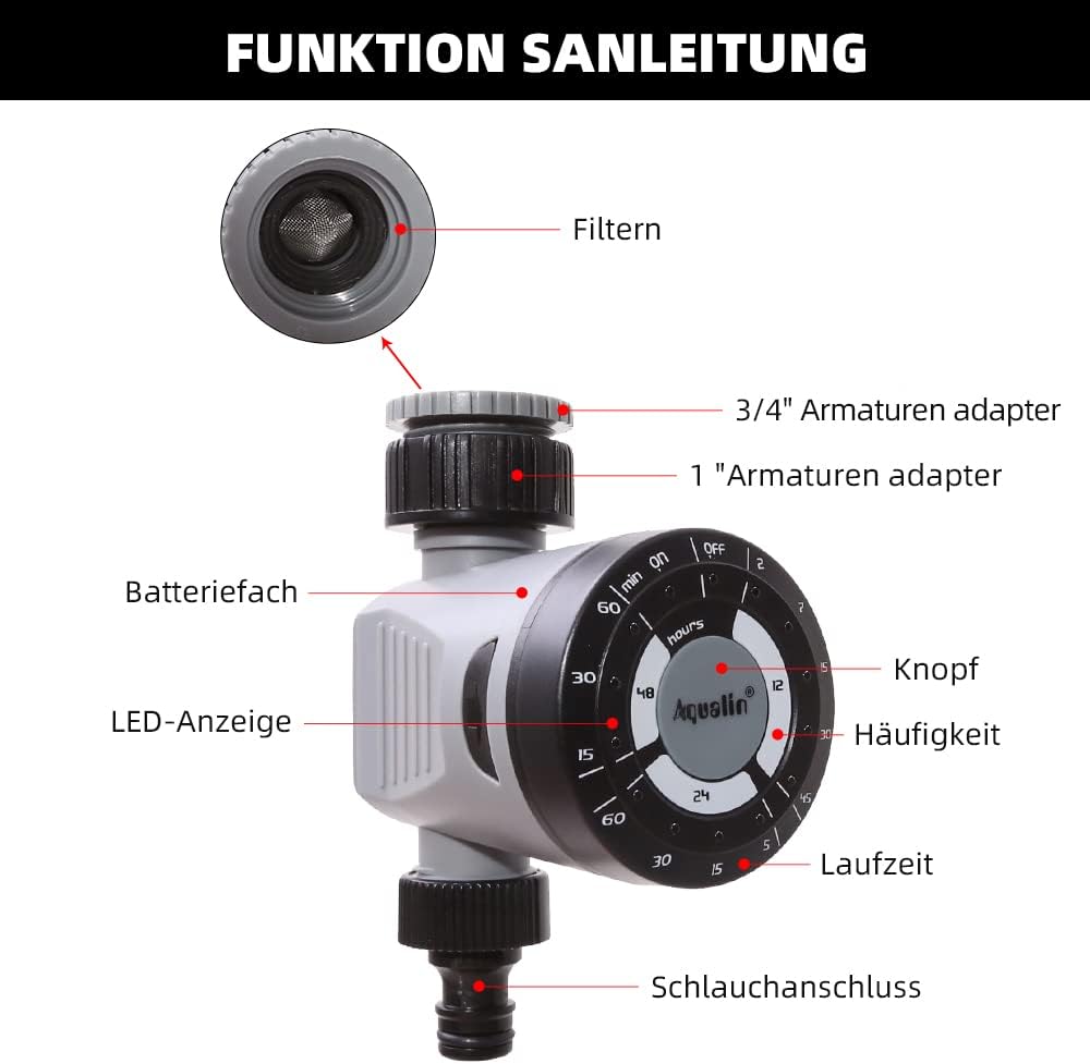 Diagram of Aqualin Irrigation Timer Components