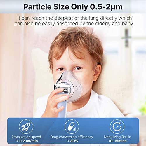 Portable Nebulizer, Nebulizer Machine For Adults And Kids For Travel And Household Use Handheld Mesh Nebulizer For Breathing Problems With Autoclean Mode #TOP2