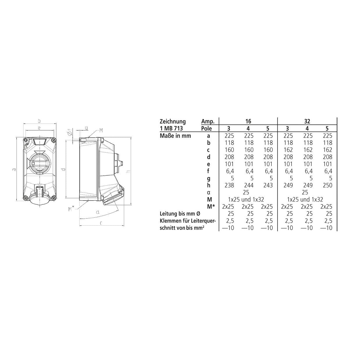 MENNEKES Wandsteckdose DUO 32A 5P 6h 400V 5603506G
