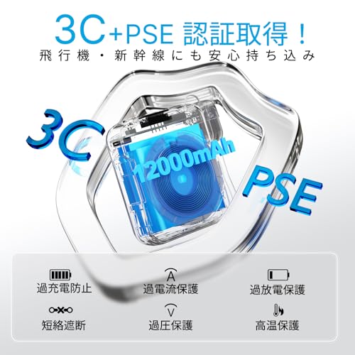 Tindon 3in1 マグネット式ワイヤレスモバイルバッテリー 12000mAh