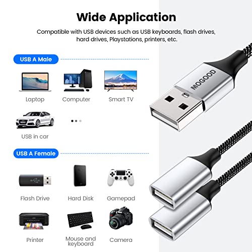 MOGOOD USB Extension Cable, USB Splitter USB-A Male to 2 Female Extension Cable, Durable USB Splitter Cable, Nylon Braid - Image 4