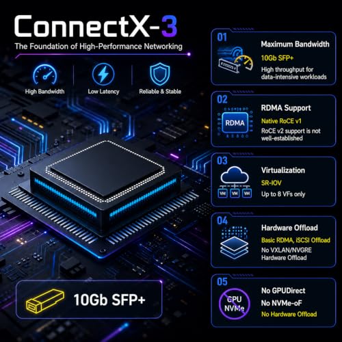 GLOTRENDS ST7286 2-Port 10Gb SFP+ ConnectX-3 RDMA Network Card miniatura 3