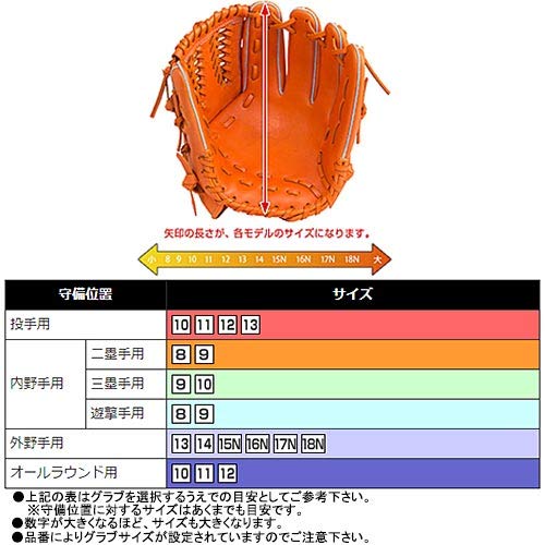 Amazon | ミズノ 硬式 グローブ グラブ グローバルエリート H