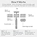 ROCKWELL RAZORS 6C Double-Edge Safety Razor with 6 Adjustable Shave Settings and 5 Blades