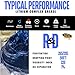 Superkote 2000 Blue Lithium Complex Marine Grease EP NLGI 2 – High Temperature Heavy-Duty Multipurpose Lubricant for Boat Trailers, Bearings, Automotive & Industrial Equipment – 1 lb Can