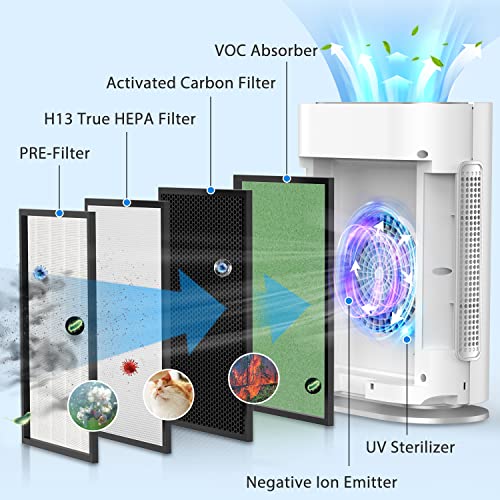 Koios Home Air Purifier For Large Room Up To 2100 Sq.ft, Upgraded H13 True Hepa Filter, Uv Light, Ionic Air Cleaner With Air Quality Sensors, Odor, Mold, Bacteria Air Filter With Remote, Sleep Mode #TOP5