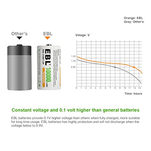 Ebl Pack Of 8 10000Mah Ni-Mh D Cells Rechargeable Batteries, Battery Case Included #TOP2