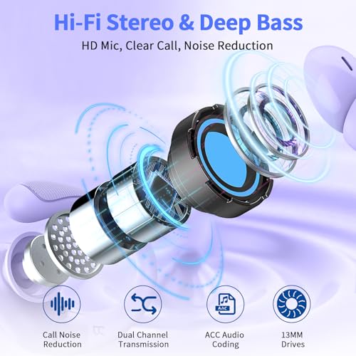 Image of Wireless Earbuds, 2026 Bluetooth 5.4 Headphones Sport, 50Hrs HiFi Stereo Deep Bass Over-Ear buds with ENC Noise Cancelling Mic, IP7 Waterproof & LED Display Earphones with Earhooks for Workout /Running