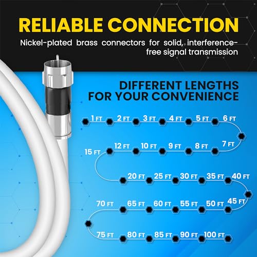 RG6 Coaxial Cable with F Connectors, High Speed Internet and TV Cord for HD TV, Xfinity, Satellite, Antenna, Cable Extension, WiFi Modem Cable (White, 5ft)