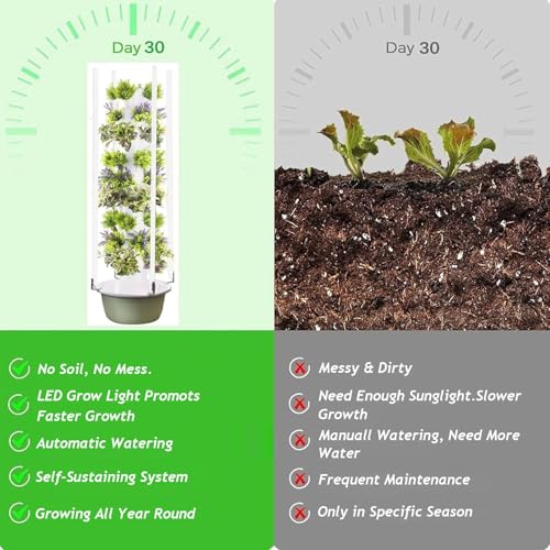 Sistema hidropónico de torre vertical automatizado con luces LED de crecimiento, kit de jardín sin suelo de 5 capas para cultivar verduras de hoja verde, melones, fresas, solución de cultivo de