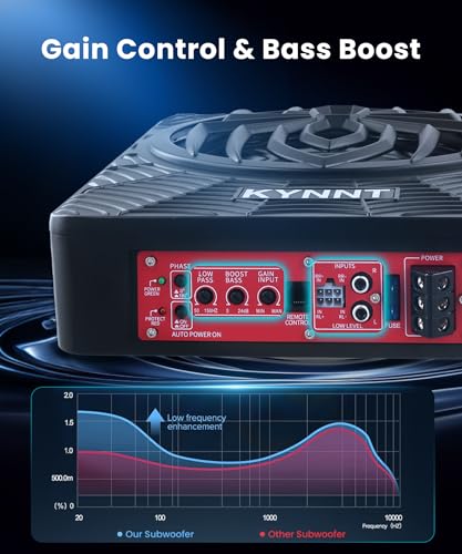 Image of 10 Inch 1200W Slim Underseat Powered Car Subwoofer with Built-in Amplifier, High /Low Level Input, Deep Bass & Blue Dynamic Ambient Light, for Car Truck & SUV