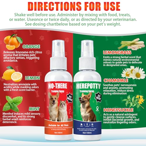 image for KAGZWXX Dog Potty Training Spray for Dogs & Puppies, No-Go Spray & Her