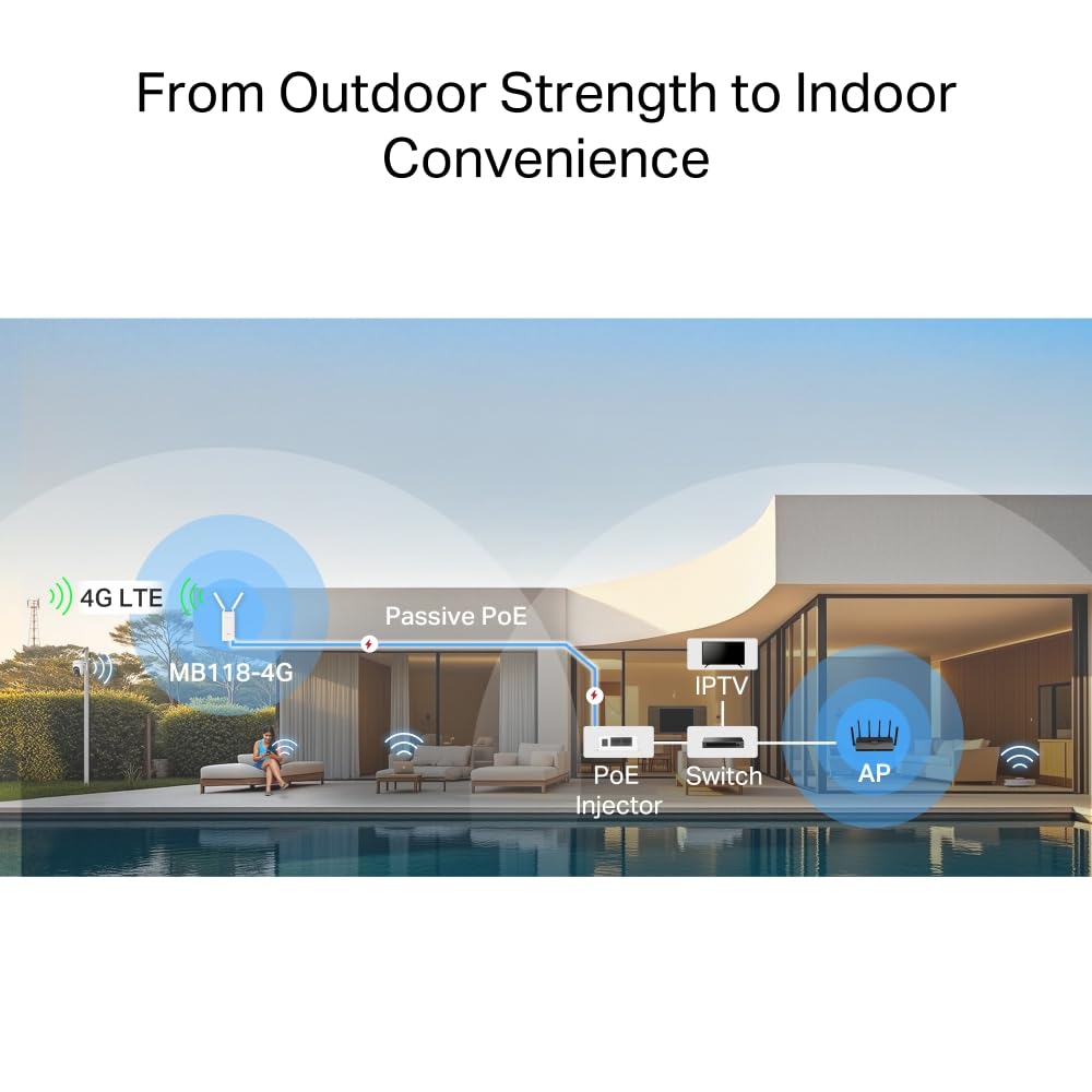 Routeur extérieur et intérieur N300 Wi-Fi 4G LTE intégré