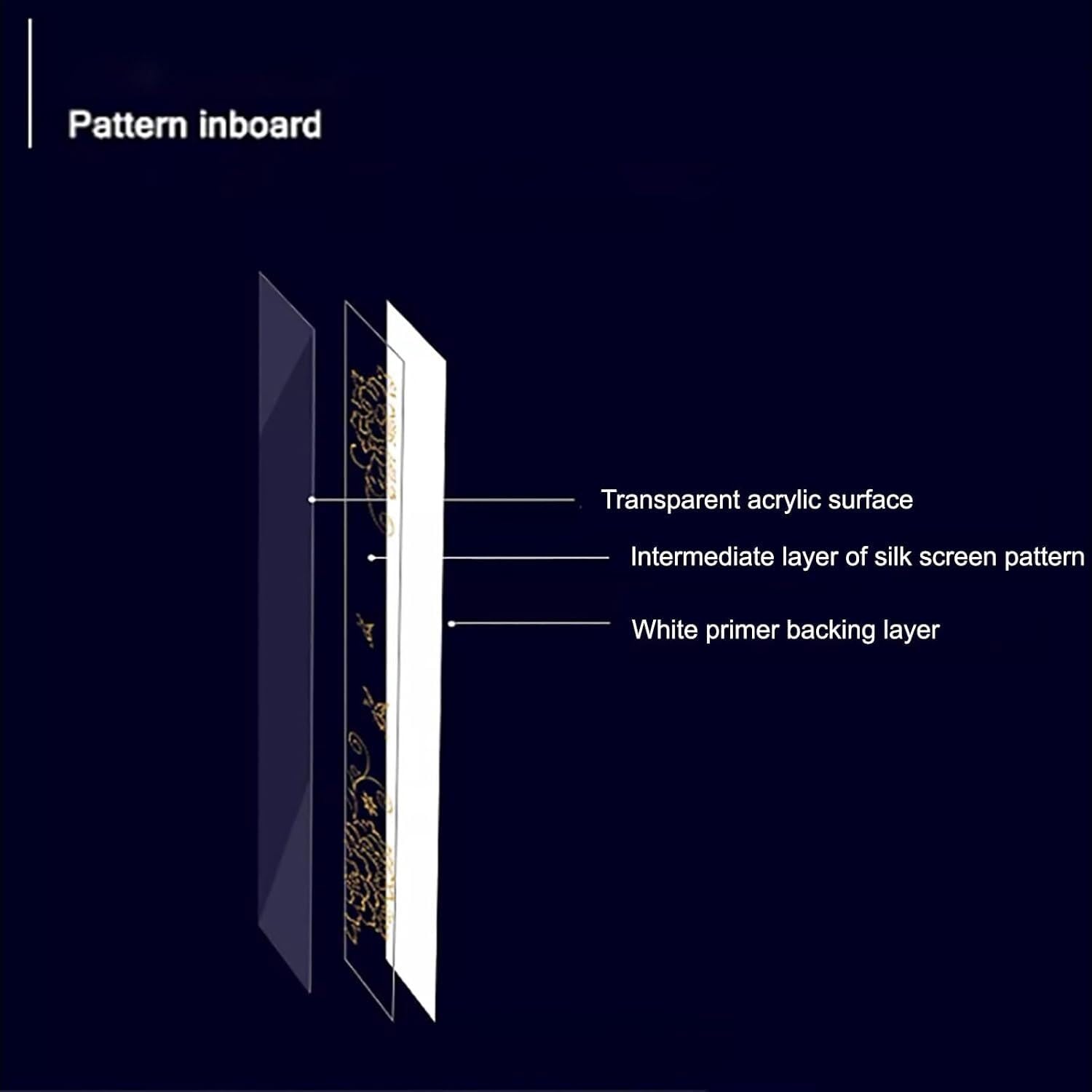 Protezione del bordo della parete con disposizione angolare, | Pareti autoadesive spesse 3,5 mm, senza striscia di perforazione, for tavoli con ante di mobili(Length 1m/39.37in)