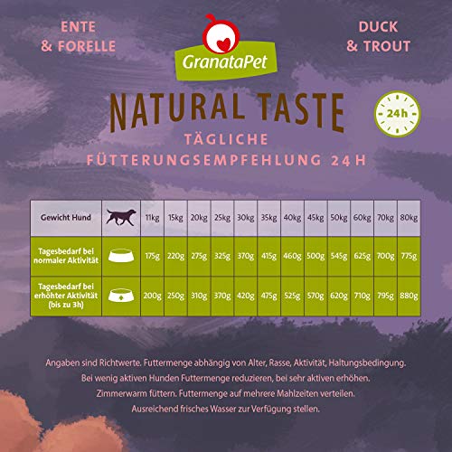 GranataPet Natural Taste Ente & Forelle, Trockenfutter für Hunde, Hundefutter ohne Getreide & ohne Zuckerzusätze, Alleinfuttermittel für ausgewachsene Hunde, 4 kg