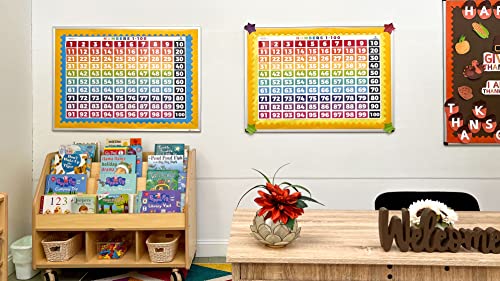 Sproutbrite Math Posters Numbers 1-100 Classroom Decorations Chart For Teachers - Banners Bulletin Board And Wall Decor For Elementary And Middle School #TOP4