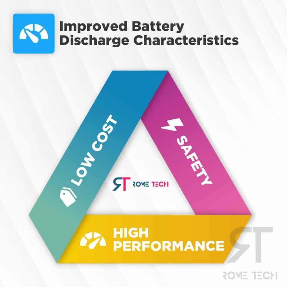 Rome Tech RTC 2.4v CMOS Battery - 18mAh BIOS CMOS Battery Ni-MH with 2 Pin Wire Cable