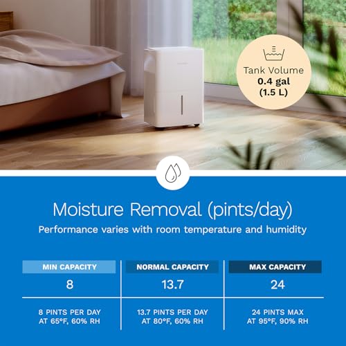 Image of hOmeLabs Dehumidifier 1,800 Sq Ft 8 Pint (MAX 24 Pint at 95F, 90% RH) | WIFI + Upgraded Advanced Humidity & Moisture Control, Quiet, Efficient, Auto Shut-off, Ideal for Home, Basement, Office