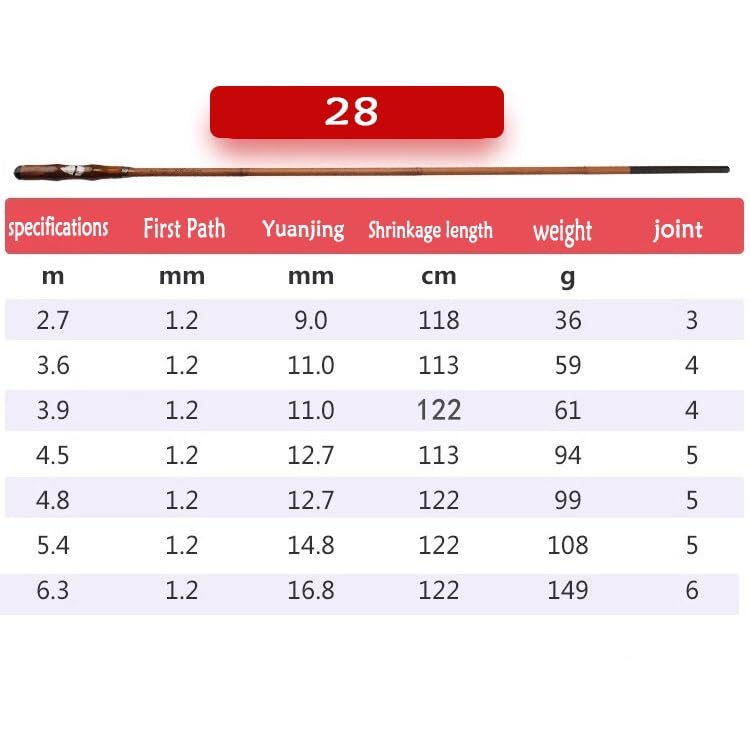 Wędka Wędka karasiowa Ultra lekka wędka do połowu karasi ręczna Wędka do surfcastingu(28/5.4M)
