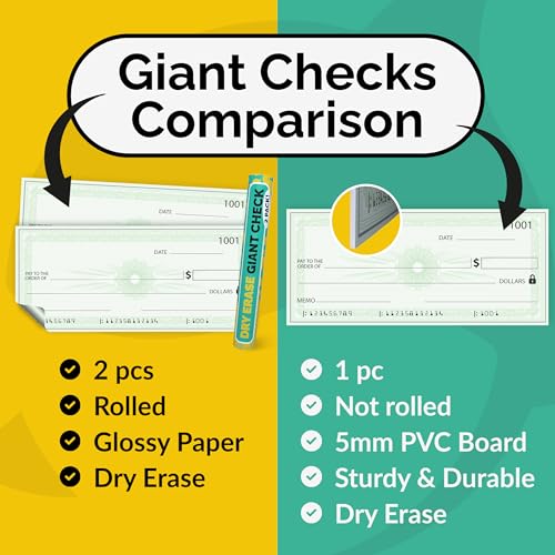 (2 Pack) Big Checks For Presentations | 36 x 16\" Dry Erase Giant Check - Oversized Fake Checks For Presentation, Big Check Fundraiser Items, Large Check, Big Blank Check Plaque, Reusable Fake Check - Thumbnail 7