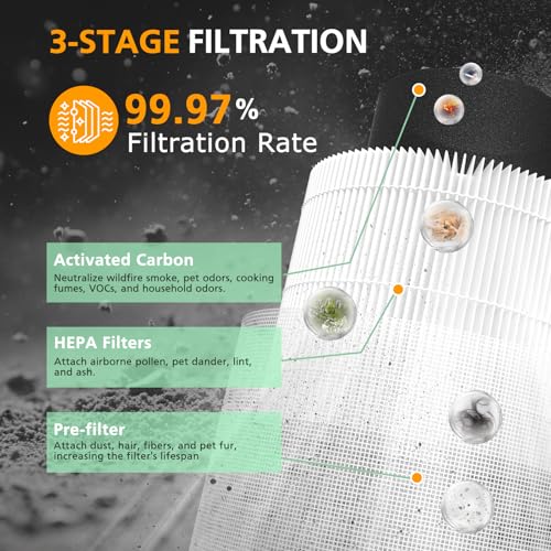 Core 300 Replacement Filter for LEVOIT Core 300 Core300-P Core 300S Core 300-P VortexAir Air Purifier, Core 300-RF, 3-in-1 HEPA Activated Carbon, 2 Pack, White, Core 300-P