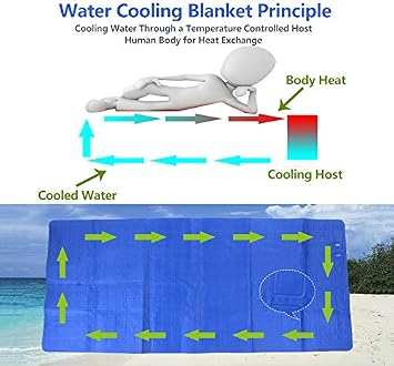 APENCHREN Cooling Water Mattress, Cooler Pad, Ice Mattress, Cooling Bed Conditioning System - for Home, Dorm Room, Apartment and Hostel, Cool in Summer,160x70cm