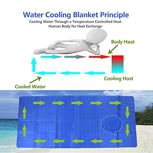 Apenchren Cooling Water Mattress, Cooler Pad, Ice Mattress, Cooling Bed Conditioning System - For Home, Dorm Room, Apartment And Hostel, Cool In Summer,160X70Cm #TOP2