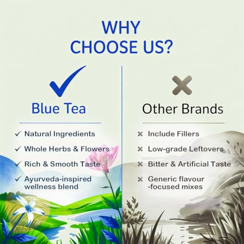 Image of BLUE TEA - Combo Pack - Belly Tea (30 Teabags) & Spearmint Herbal Tea (100 gm - 100 Cups) | Helps Manage Weight | PCOS Relief | Helps in Balancing Hormones | Caffeine Free | Zipper & Pet Jar