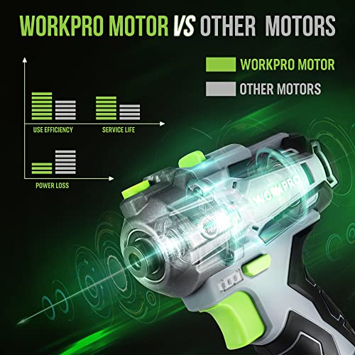 WORKPRO Cordless Buffer Polisher, 12V Mini Polisher Kit with 2 Li-ion Batteries, Variable Speed Buffer & Sander Machine Kit, Ideal for Car Detailing, Sanding, Polishing, Waxing 4 WORKPRO Cordless Buffer Polisher, 12V Mini Polisher Kit with 2 Li-ion Batteries, Variable Speed Buffer & Sander Machine Kit, Ideal for Car Detailing, Sanding, Polishing, Waxing - Image 4