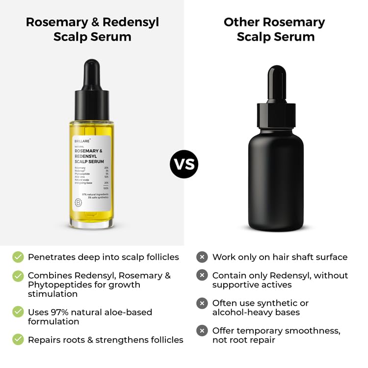 BRILLARE Rosemary & Redensyl Scalp Serum - 30ml