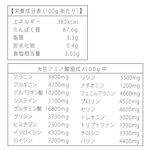 ソイプロテイン その名もsoy Proteinを買ってみた おじラン 走る50代 ソイプロテイン その名もsoy Proteinを買ってみた おじラン 走る50代