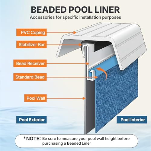 Chonway 16 Pack 57" Bead Receiver for Above Ground Pool Accessories by Chonway - Used condition - Image 3