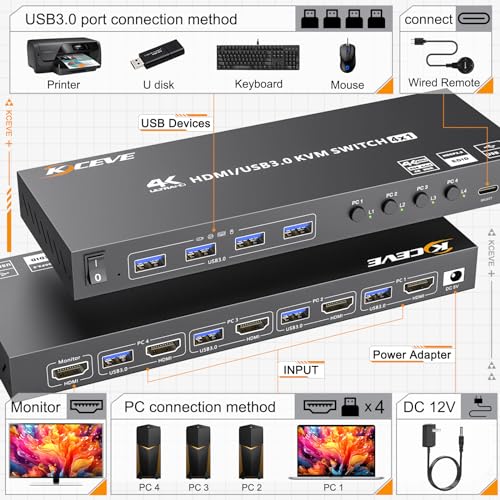 Image of HDMI KVM Switch 4 Computers 4K@60Hz 2K@120Hz, Simulation EDID, Camgeet 4 Port USB3.0 KVM Switches for 4 PC Share 1 Monitor and Keyboard Mouse Printer,with Wired Remote,12V Power Adapter and 5 Cables