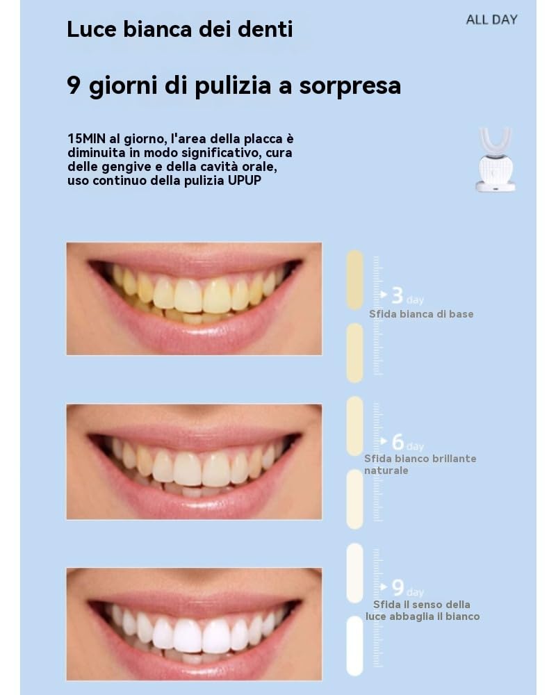 Sonic Brush Spazzolino Elettrico U-Shaped per Adulti - Pulizia Automatica e Sbiancamento dei Denti, Sonic Brush Spazzolino Elettrico a 360° Con Pulizia Automatica (Blu)