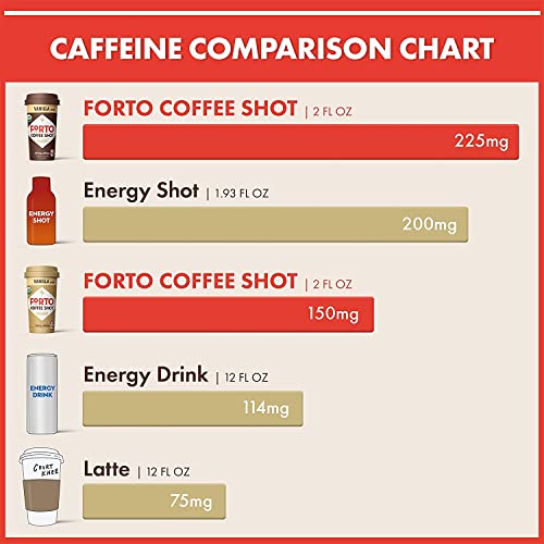 Forto Coffee Shots - Chocolate Latte, Ready-To-Drink On The Go, High Energy Cold Brew Coffee - Fast Coffee Energy Boost, 2 Fl Oz, Pack Of 6 #TOP3
