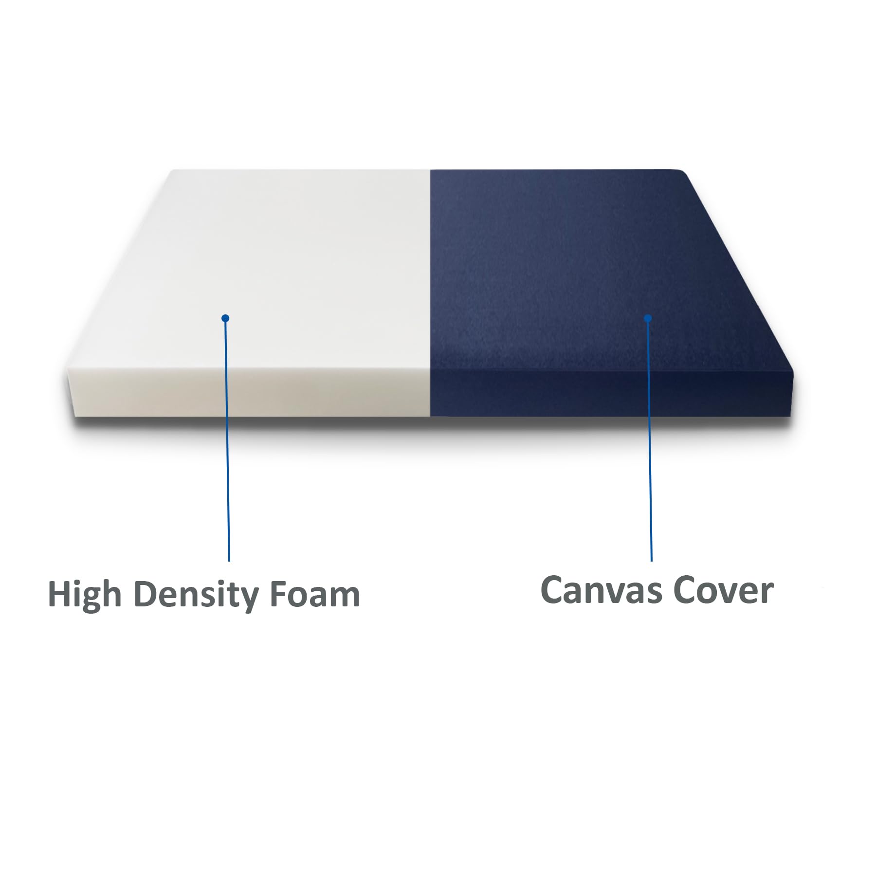 Amazon.com: FoamRush 5