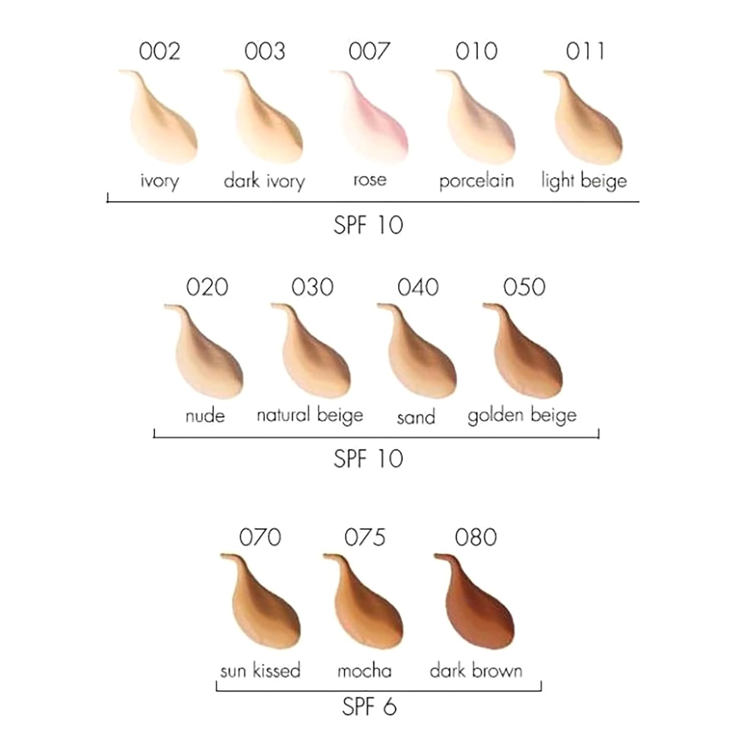 Active Light Activating Perfect Skin Foundation SPF 10-007 Rose by Pupa Milano for Women - 1.01 oz Foundation