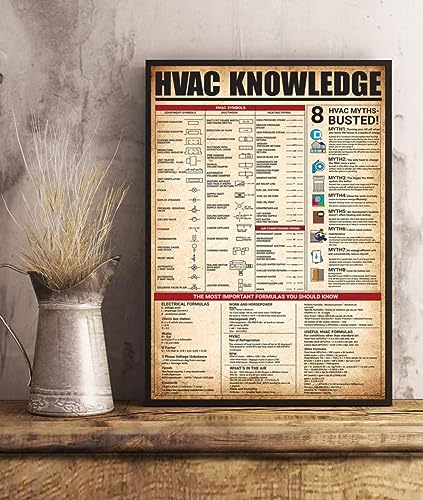 Bioprocess Hvac Myths Knowledge Wall Art Print Painting Wall Decor Poster Wall Art Decor Metal Sign Poster 8x12 inches