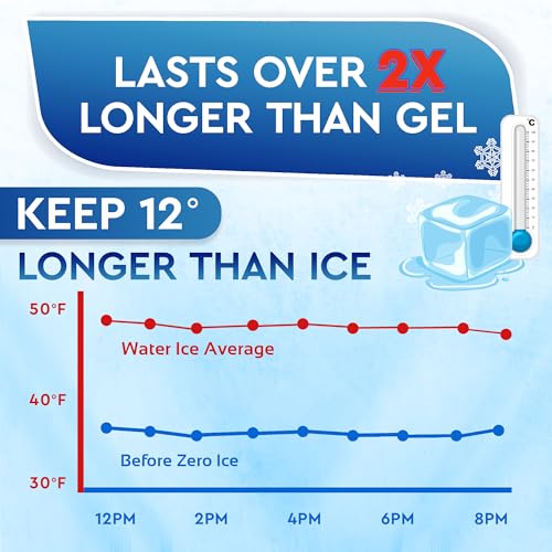 Rapid Performance Reusable Ice Packs for Lunch Boxes, Lunch Bags or Coolers | 4 Pack | Cold for Up to 12 Hours | Ice Packs for Cooler, Long Lasting for Camping, Beach, & School by Everlasting Ice RX - Image 5