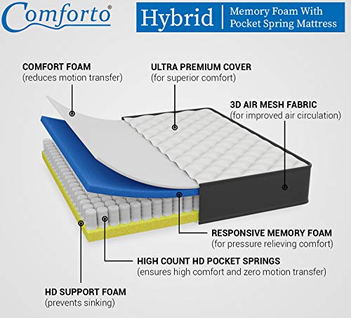 Image of Comforto Hybrid Mattress | Pocket Spring with Memory Foam (72 x 30 x 7 Inches, White)