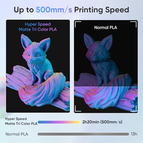 Image of ERYONE Matte Tri Color PLA Filament 3D Printer 1.75mm + /- 0.03mm, Multicolor Filament Tricolor PLA 1KG(2.2lbs) Cardboard Spool, Purple & Yellow & Blue