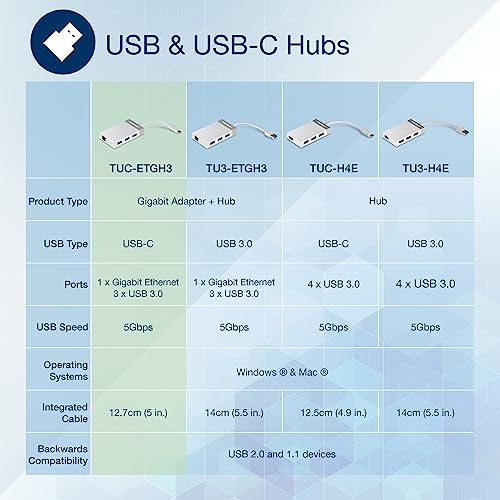 Image of TRENDnet USB C to Ethernet Gigabit Adapter, TUC-ETGH3, Compact USB Type C Hub, 3 x USB 3.0 Ports, 1 x RJ-45 Gigabit Ethernet Port, Windows and Mac Compatible, White