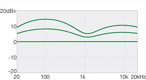 Miniatura 3 de Bajo eléctrico Ibanez GSR200, Negro
